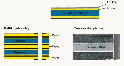 Direct-chip attach to glass now feasible