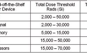 Reducing X-Ray Radiation