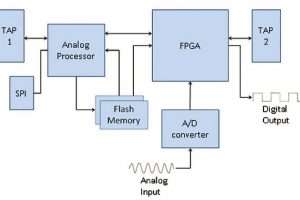 Future applications will presented