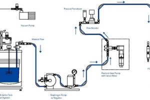 Full controlled dispensing