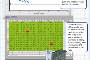 Matrix maintenance in PXI