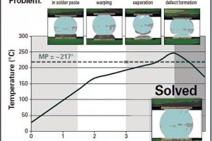 The magic of flux formulation