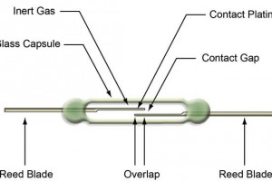 Reed relay basics