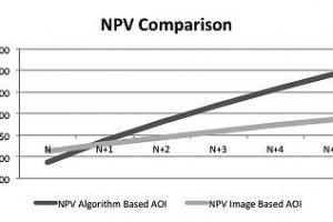 Automated optical inspection in SMT board assembly technology (part II)