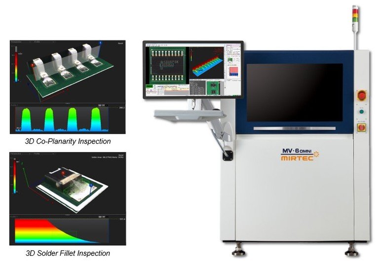 Complete line of technologically advanced 3D inspection systems