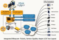 Telarix and Minacom are partners