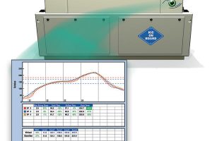 Automatic profiling system to eliminate manual verification profiling