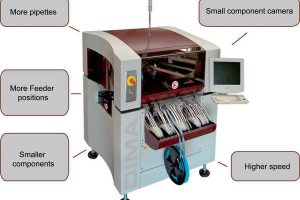 Pick & Place system that can grow along with production requirements