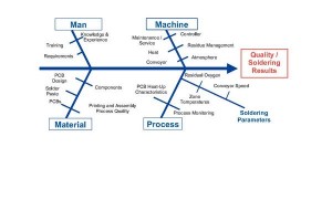 Reflow profiles and reflow defects Dr. Hans Bell, Rehm Thermal Systems GmbH and Dr.-Ing. Heinz Wohlrabe, Dresden Technical University, Germany