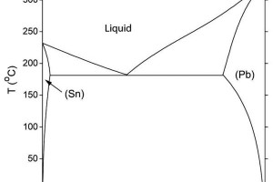 Important properties in lead-free solders Keith Sweatman and Tetsuro Nishimura, Nihon Superior Co., Ltd, Osaka, Japan