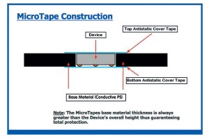 A case for the application of MicroTape Gordon Christison, Reel Service Ltd; Glenrothes, UK, and Norbert Heilmann, Siemens AG, Industry Sector, Germany