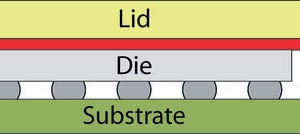 Providing efficient thermal conduction Tom Adams, Sonoscan Elk Grove Village, IL USA, and Rex Lee, Texas Instruments