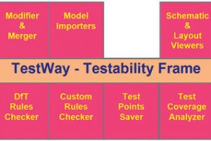 How testable are your board designs? Pete Collins, Aster Technologies, UK