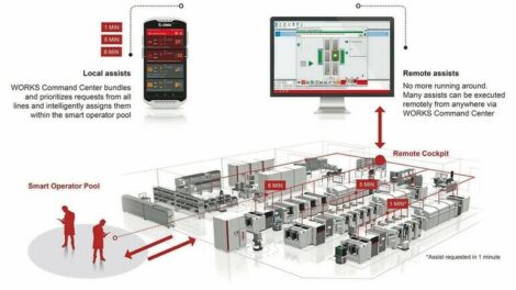 Smart software for smart factories