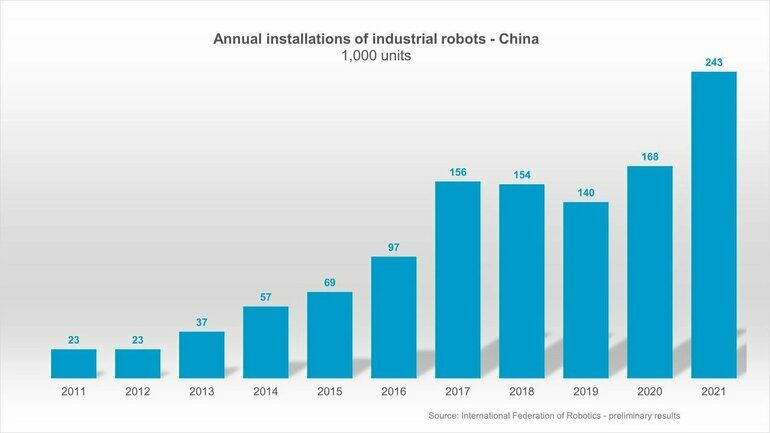 China_robots.jpg