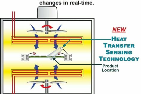 KIC to present contactless thermal analysis technology in Nuremberg