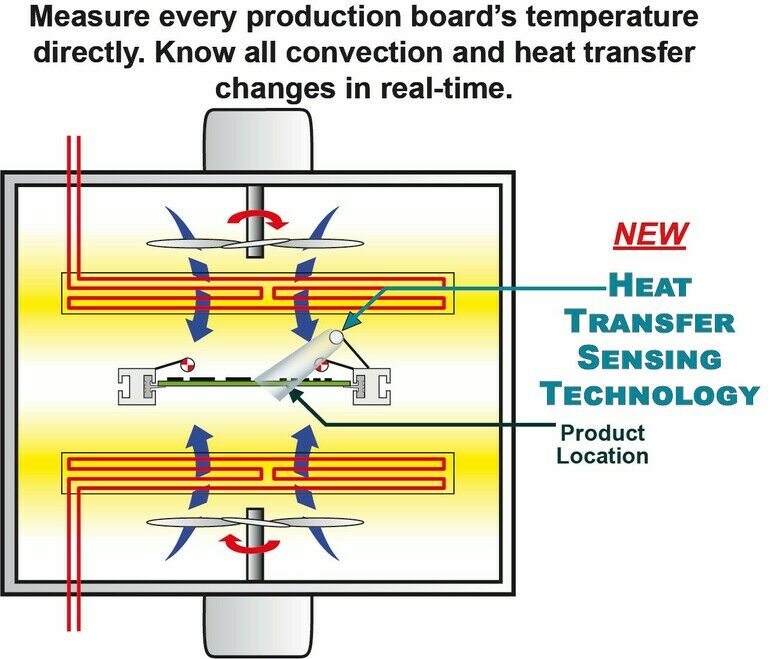 KIC to present contactless thermal analysis technology in Nuremberg