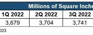 Worldwide silicon wafer shipments decline in Q1 2023, SEMI reports
