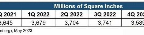 Worldwide silicon wafer shipments decline in Q1 2023, SEMI reports