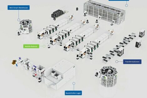 Smart logistics for the smart factory