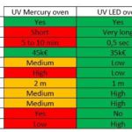 ABchimie differences UV and IR furnace technology