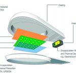 LED protection