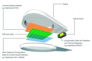 LED protection