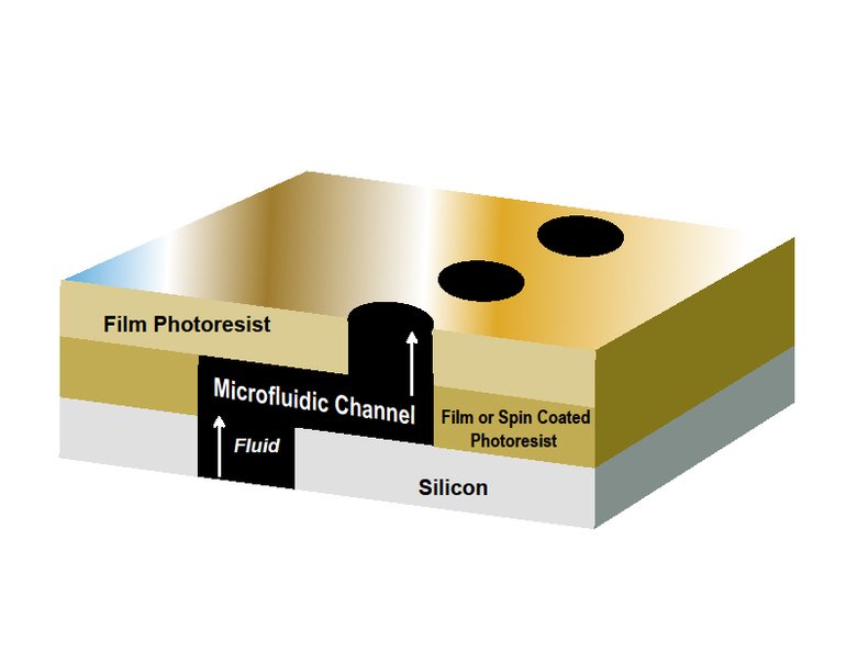 Dry film negative photoresist for MEMS and Wafer-Level Packaging