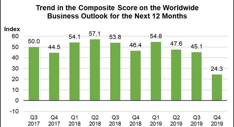 2019 Pulse of the Electronics Industry survey