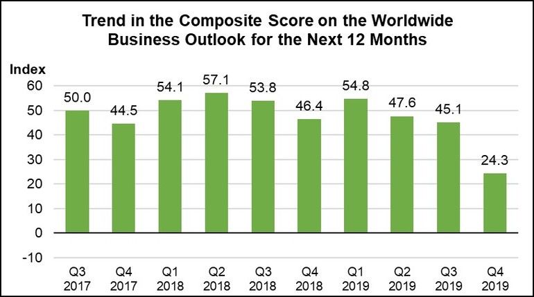 Electronics manufacturers report slowing growth for the fourth quarter