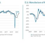 European economic outlook
