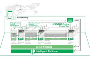 Inspection platforms with process optimization software