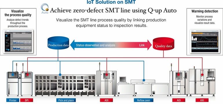 OMRON Group's Scope 1, 2, and 3 GHG Emissions, Environment, Sustainability, About OMRON