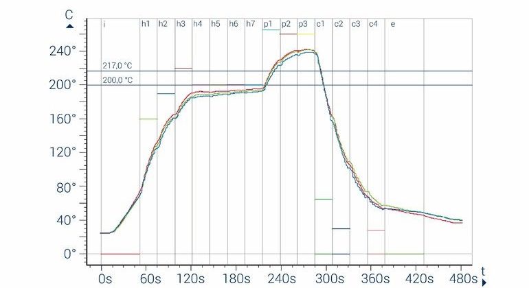 Rehm saddle profile