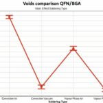 Rehm percentage void contents for BGA and QFN