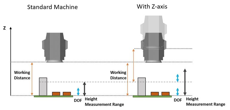 Saki boosts AOI capabilities with Z-axis solution